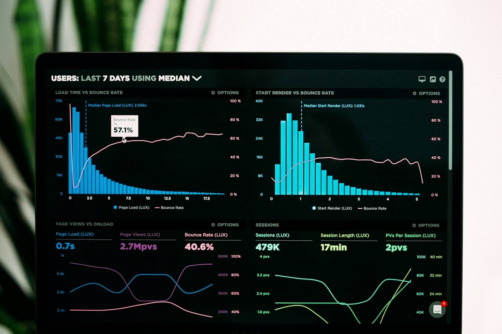 E-commerce analytics dashboard